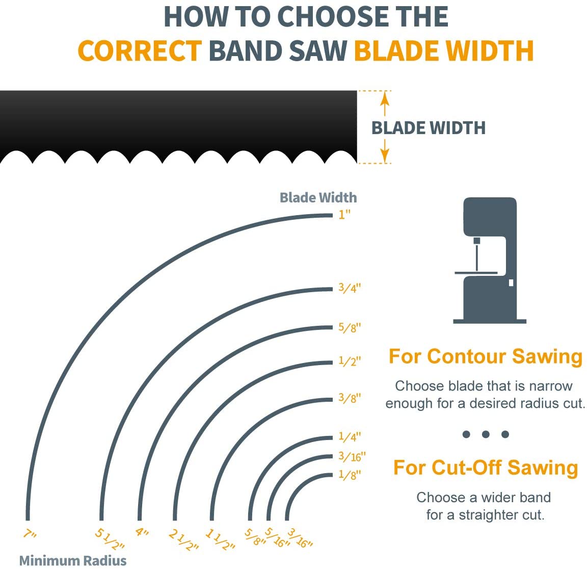 67-1/2" X 1/2" X 14 TPI Bi-Metal BandSaw Blades
