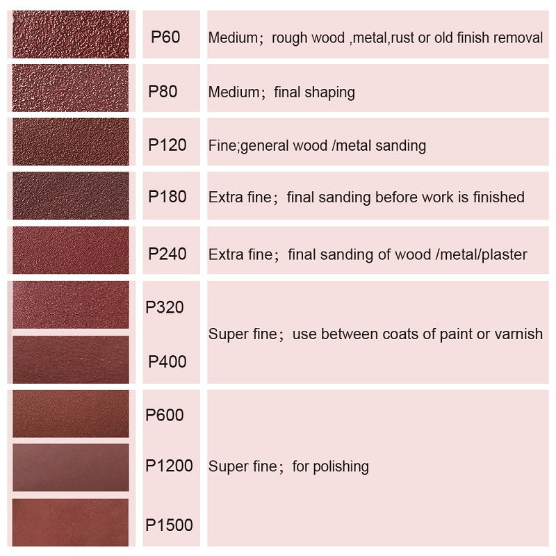 Sanding Disc 5 Inch 8 Holes Adhesive Sandpaper for Random Orbital Sander, Hook and Loop 60 80 120 180 240 320 1200 1500 Grits - 100 Pack